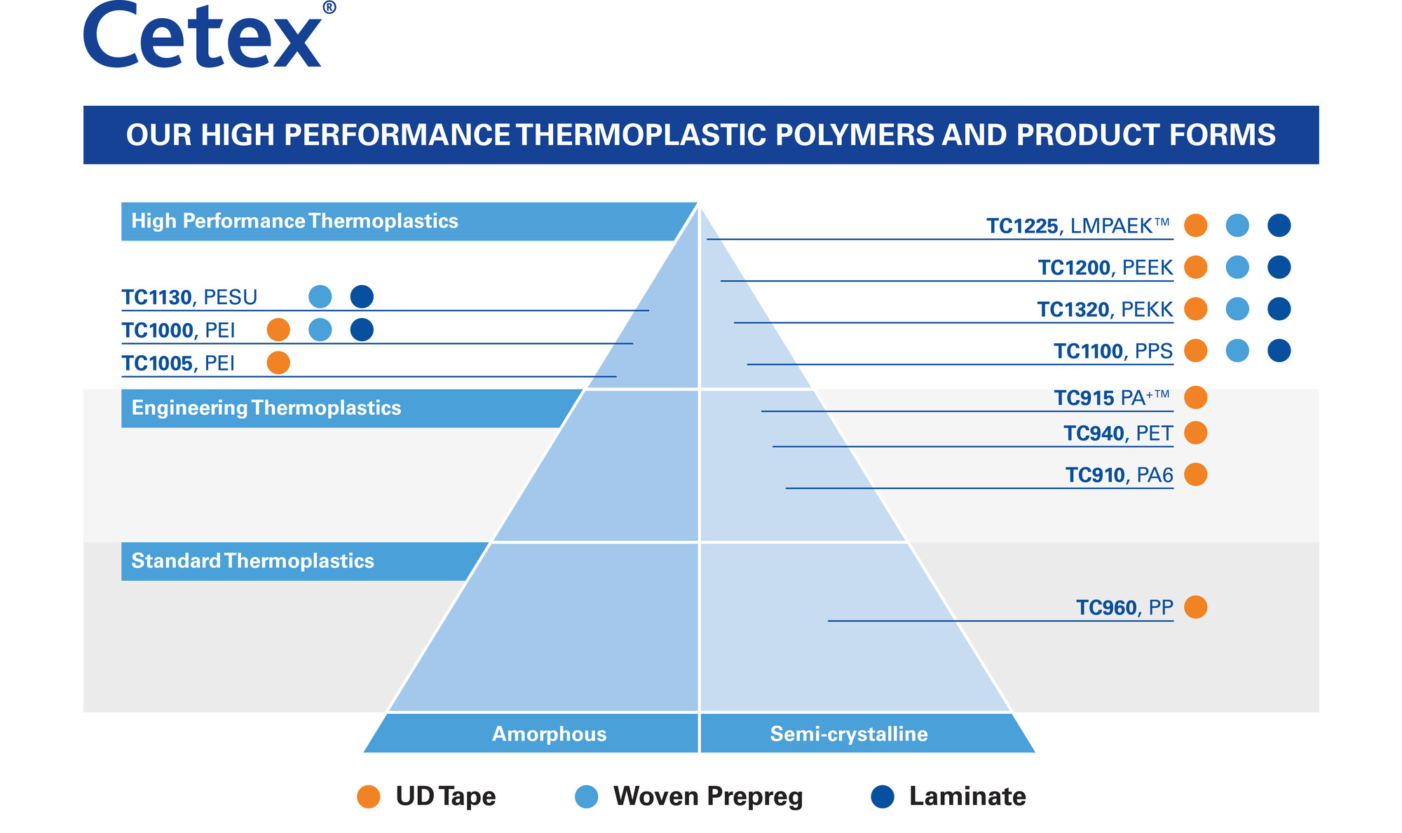 Thermoplastic Composites Materials & Manufacturing - Toray